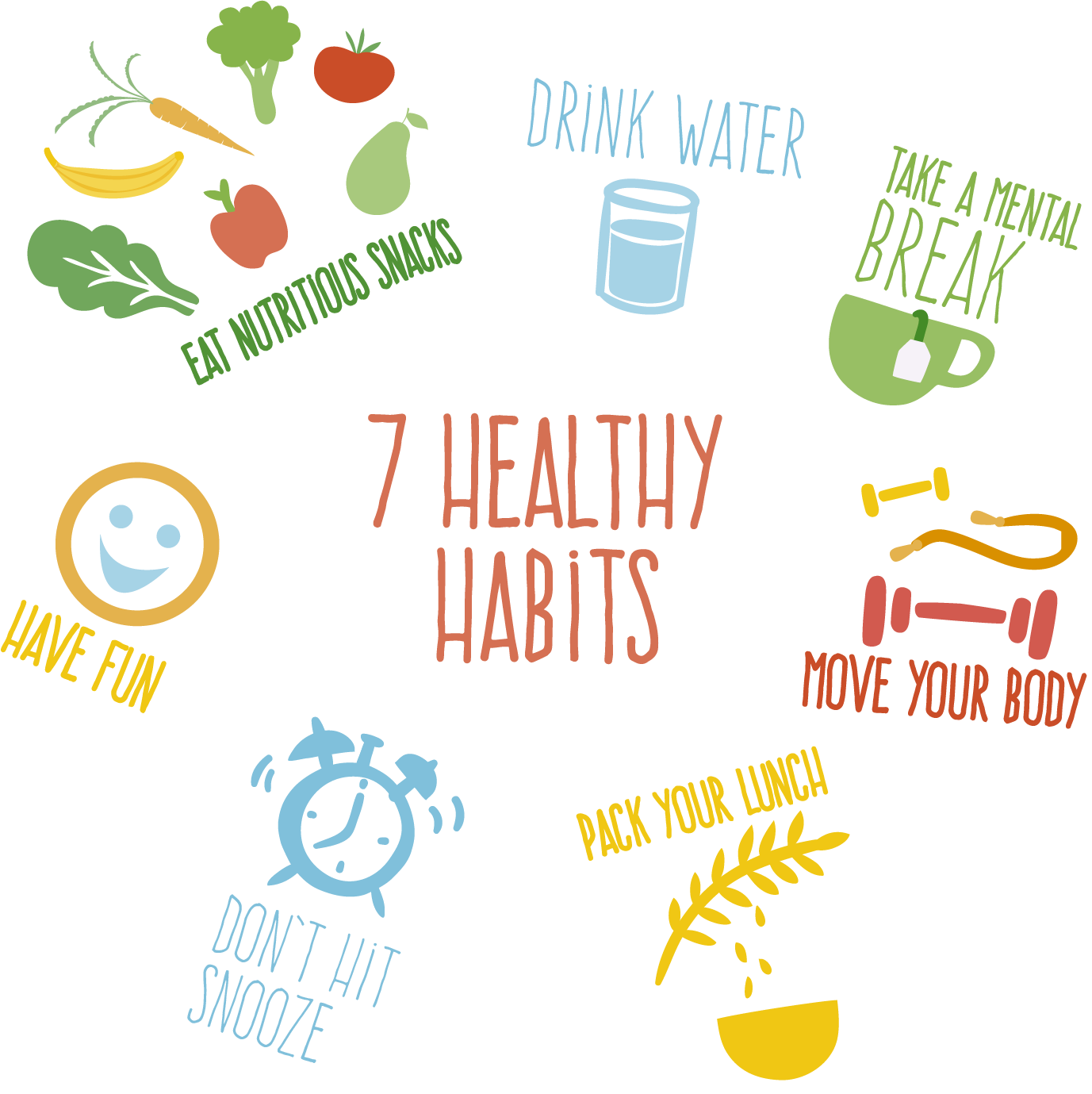 Healthy Habits #keepProtocol